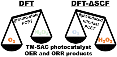 Graphical abstract: A practical computational protocol for photocatalytic reactions beyond ground-state approximations