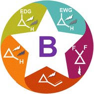 Graphical abstract: Cyclopropane-to-organoboron conversion via C–H and C–C bond activation
