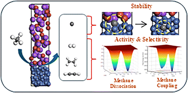 Graphical abstract: Catalytic methane dissociation and its non-oxidative coupling in metal-dispersed molten salt media: an ab initio molecular dynamics investigation
