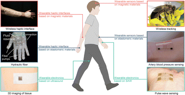 Graphical abstract: Advances in mechanically active materials for soft wearable electronics