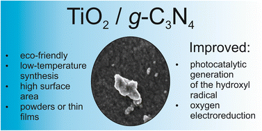 Graphical abstract: Eco-friendly preparation of titanium dioxide/carbon nitride nanocomposites for photoelectrocatalytic applications