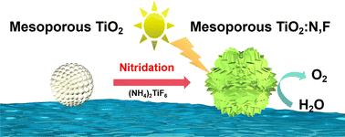 Graphical abstract: Topochemical synthesis of mesoporous TiO2 co-doped with nitrogen and fluorine for improved photocatalytic O2 evolution under visible light