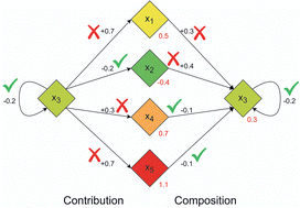 Graphical abstract: Impact of nanoparticle morphologies on property prediction using explainable AI