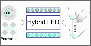 Graphical abstract: Thermally activated delayed fluorescence materials for nanomaterial-based light-emitting diodes