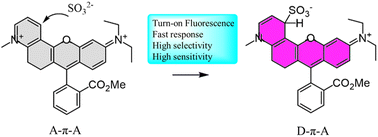Graphical abstract: Regulation of a chromenylium fluorophore with a built-in recognition site for the detection of sulfite