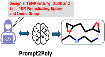 Graphical abstract: Prompt2Poly: ask, specify, create – a dialogue-based large language model for targeted TSMPs design
