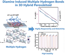 Graphical abstract: Dual-site hydrogen bonding in 3D hybrid halide perovskitoids towards stable and sensitive ultraviolet light detection