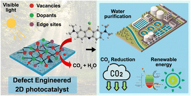 Graphical abstract: Harnessing atomic-scale defect engineering in 2D photocatalysts: synergistic integration of nanocomposite architectures for bandgap tuning and charge transfer optimization