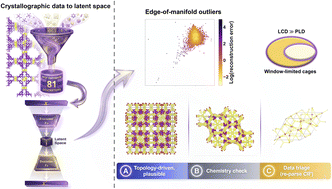 Graphical abstract: Decoding the unseen: unsupervised anomaly detection in metal–organic frameworks for discovery beyond the norm