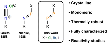 Graphical abstract: Isolation of arylhalodiphosphenes: periodic trends in R–P [[double bond, length as m-dash]] P–X bonding (X = Cl, Br, I)
