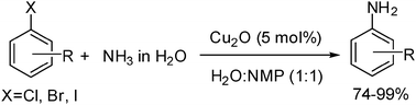 Graphical abstract: Efficient copper-catalyzed coupling of aryl chlorides, bromides and iodides with aqueous ammonia