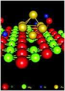 Graphical abstract: Supported gold catalysts: new properties offered by nanometer and sub-nanometer structures