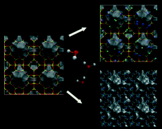 Graphical abstract: Insights into the microscopic behaviour of nanoconfined water: host structure and thermal effects