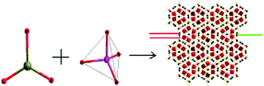 Graphical abstract: Designing the syntheses and photophysical simulations of noncentrosymmetric compounds