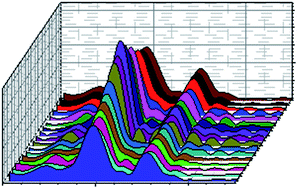 Graphical abstract: In situ Fe K-edge X-ray absorption spectroscopy study during cycling of Li2FeSiO4 and Li2.2Fe0.9SiO4 Li ion battery materials