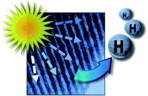 Graphical abstract: Alkali metals incorporated ordered mesoporous tantalum oxide with enhanced photocatalytic activity for water splitting