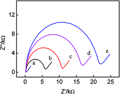 Graphical abstract: A simple regenerable electrochemical aptasensor for the parallel and continuous detection of biomarkers