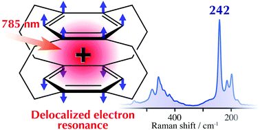 Graphical abstract: Selective resonance Raman enhancement of large amplitude inter-ring vibrations of [34](1,2,4,5)cyclophane radical cation; a model of π-stacked dimer radical ions