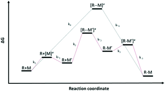 Graphical abstract: Accurate density functional theory (DFT) protocol for screening and designing chain transfer and branching agents for LDPE systems