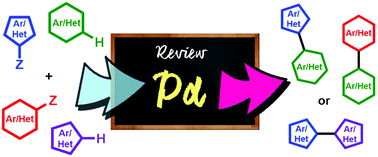 Graphical abstract: Recent developments in palladium-catalysed non-directed coupling of (hetero)arene C–H bonds with C–Z (Z = B, Si, Sn, S, N, C, H) bonds in bi(hetero)aryl synthesis