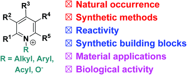 Graphical abstract: Pyridinium salts: from synthesis to reactivity and applications