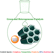 Graphical abstract: Current advances in the utility of functionalized SBA mesoporous silica for developing encapsulated nanocatalysts: state of the art