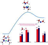 Graphical abstract: Catalytic dissociation of tris(dimethylamino)silane on hot tungsten and tantalum filament surfaces