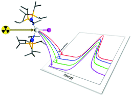 Graphical abstract: Heteroleptic samarium(iii) halide complexes probed by fluorescence-detected L3-edge X-ray absorption spectroscopy