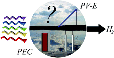 Graphical abstract: Photoelectrochemical water splitting: an idea heading towards obsolescence?