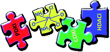 Graphical abstract: Triple action Pt(iv) derivatives of cisplatin: a new class of potent anticancer agents that overcome resistance