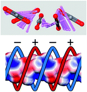 Graphical abstract: A double helix of opposite charges to form channels with unique CO2 selectivity and dynamics