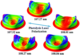 Graphical abstract: State-to-state photodissociation dynamics of CO2 around 108 nm: the O(1S) atom channel