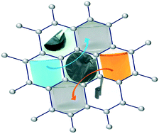 Graphical abstract: Surface-tailored graphene oxide paper: an efficient filter for dye pollutants