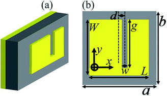 Graphical abstract: A broadband terahertz metamaterial absorber enabled by the simple design of a rectangular-shaped resonator with an elongated slot