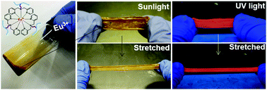 Graphical abstract: Adaptable Eu-containing polymeric films with dynamic control of mechanical properties in response to moisture