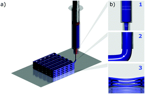 Graphical abstract: Direct ink writing of energy materials