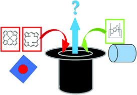 Graphical abstract: The synthesis and applications of porphyrin-containing pillararenes