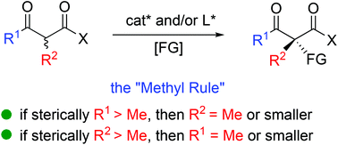 Graphical abstract: Asymmetric catalytic construction of fully substituted carbon stereocenters using acyclic α-branched β-ketocarbonyls: the “Methyl Rule” widely exists