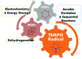 Graphical abstract: TEMPO-radical-bearing metal–organic frameworks and covalent organic frameworks for catalytic applications