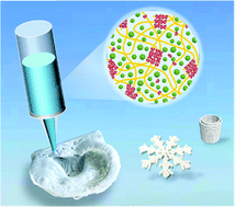 Graphical abstract: Pickering emulgels reinforced with host–guest supramolecular inclusion complexes for high fidelity direct ink writing