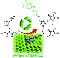 Graphical abstract: Enantiopure isothiourea@carbon-based support: stacking interactions for recycling a lewis base in asymmetric catalysis