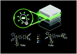 Graphical abstract: Thenil and furil-imidazole-based efficient ionic green emitters with high color purity for non-doped light-emitting electrochemical cells