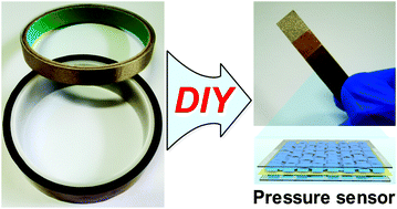 Graphical abstract: A do-it-yourself approach to achieving a flexible pressure sensor using daily use materials
