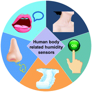Graphical abstract: Recent advances in humidity sensors for human body related humidity detection