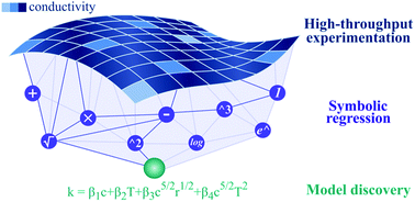 Graphical abstract: Learning the laws of lithium-ion transport in electrolytes using symbolic regression