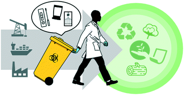 Graphical abstract: Engineering a sustainable future for point-of-care diagnostics and single-use microfluidic devices