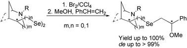 Graphical abstract: Synthesis of new chiral N-heterocyclic diselenides and their application in the alkoxyselenylation reaction