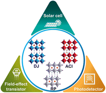 Graphical abstract: Recent progress in layered metal halide perovskites for solar cells, photodetectors, and field-effect transistors