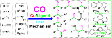 Graphical abstract: Recent advances in Cu-catalyzed carbonylation with CO