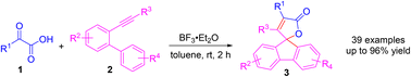 Graphical abstract: Direct synthesis of fluorene-based spirolactones through a BF3-promoted spiroannulation of α-keto acids and o-alkynylbiaryls